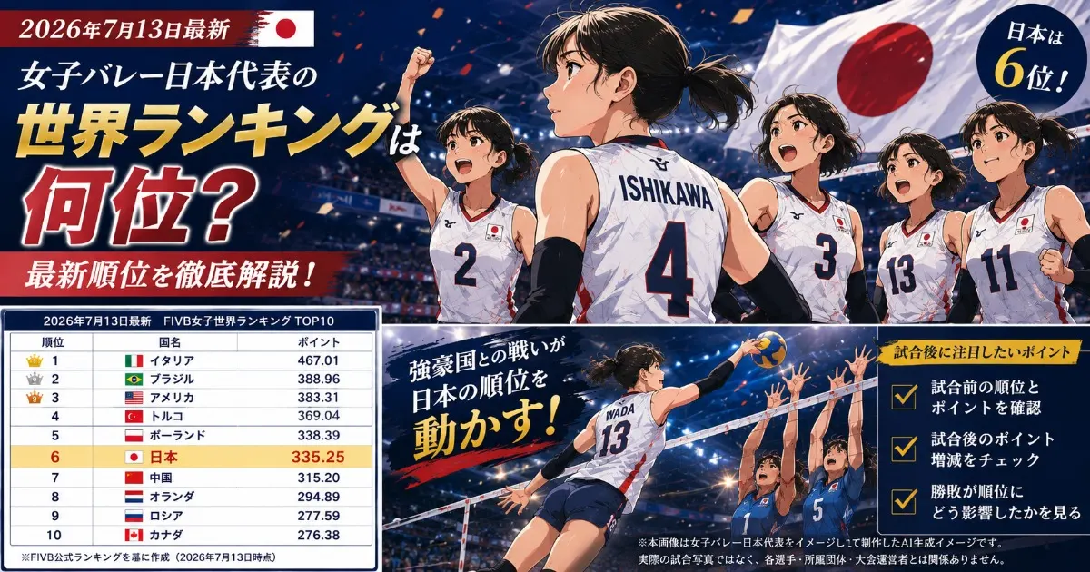 アニメ調の日本女子代表がコート中央で円陣を組み、世界上位へ挑む姿を光とスタジアム演出で表現しています。