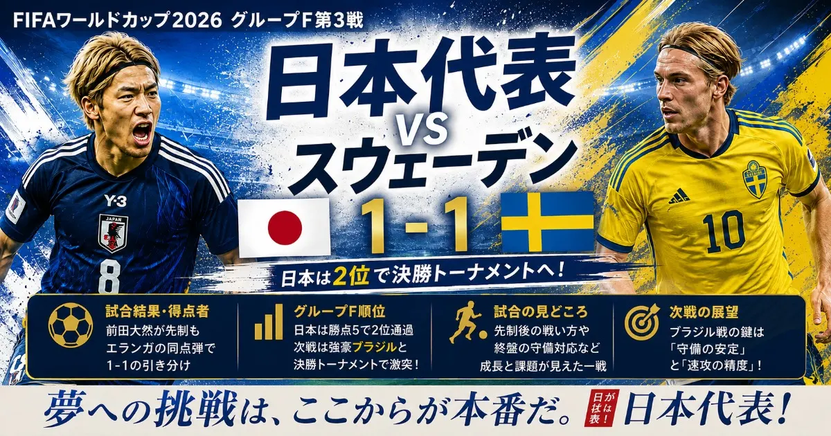 FIFAワールドカップ2026グループF第3戦、日本代表対スウェーデン代表が1-1で引き分け、日本が2位通過したことを伝えるアイキャッチ画像