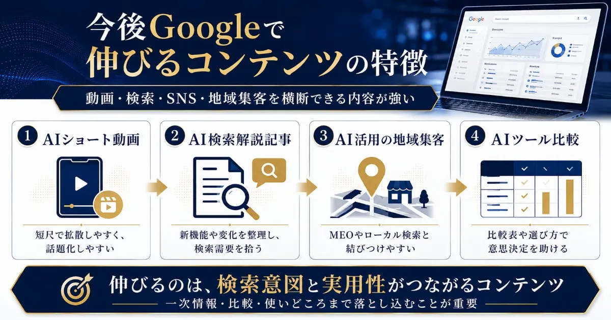 今後Googleで伸びるコンテンツの特徴の本文を図解で説明した画像。